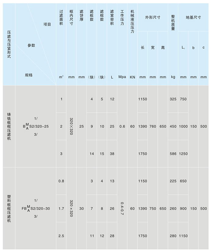 320型壓濾機(jī)(圖1)